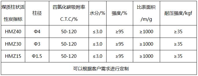 煤質(zhì)柱狀凈水活性炭?jī)r(jià)格