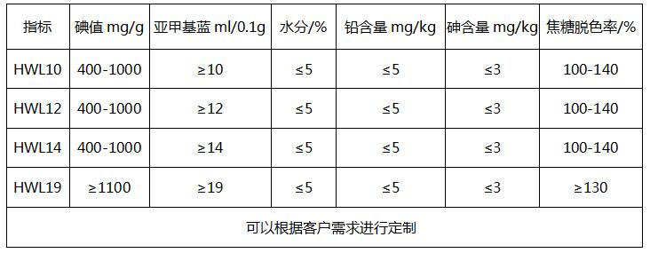 食品（味精）專(zhuān)用活性炭?jī)r(jià)格