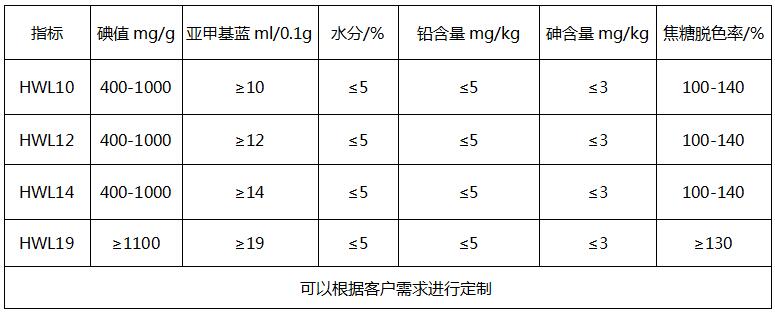 工業(yè)專用活性炭