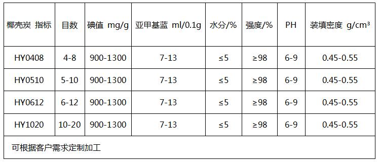 椰殼顆粒空氣凈化活性炭?jī)r(jià)格