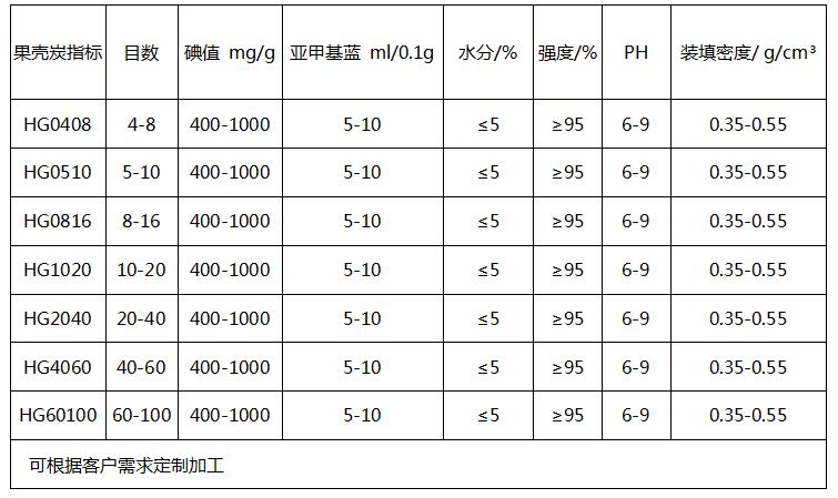 杏殼顆粒黃金提煉活性炭價(jià)格