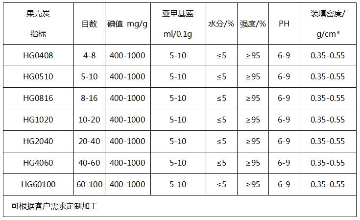 果殼顆?？諝鈨艋钚蕴績r格